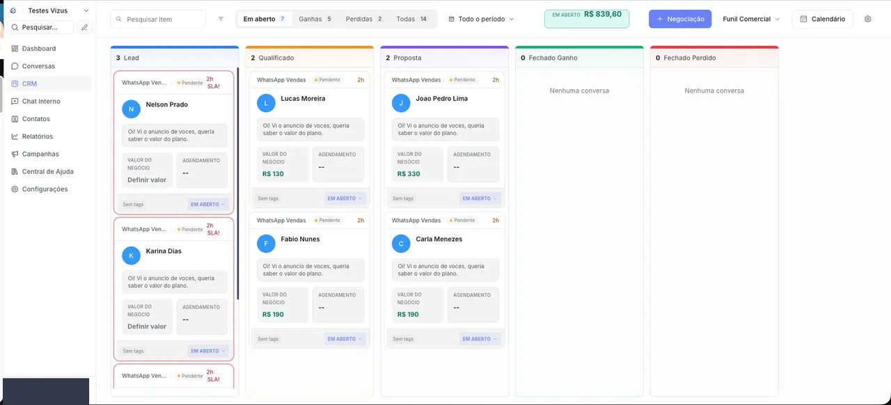 Funil do CRM no Vizus Chat: colunas representam etapas e cards representam negociações.